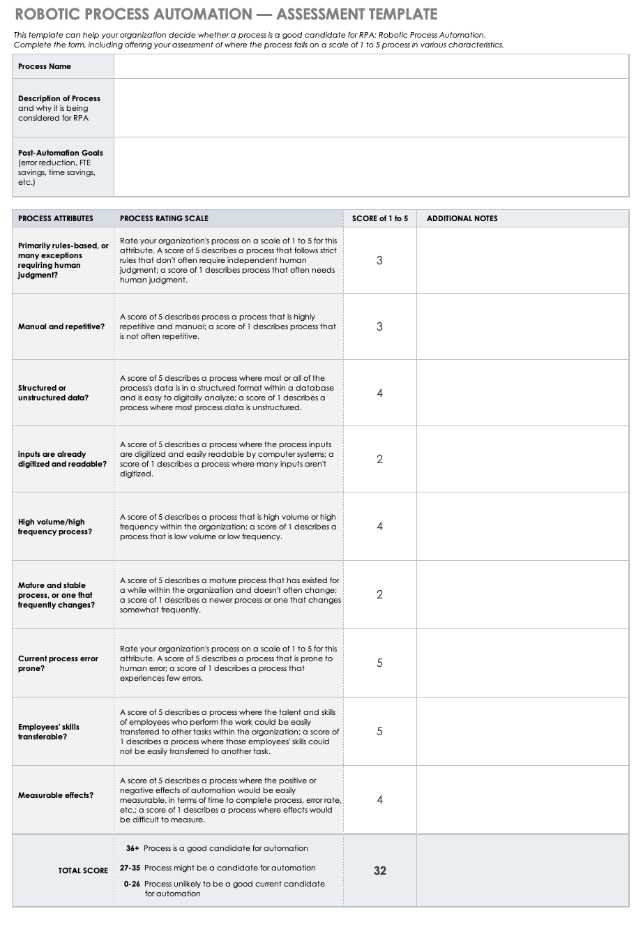 Robotic Process Automation Assessment Template