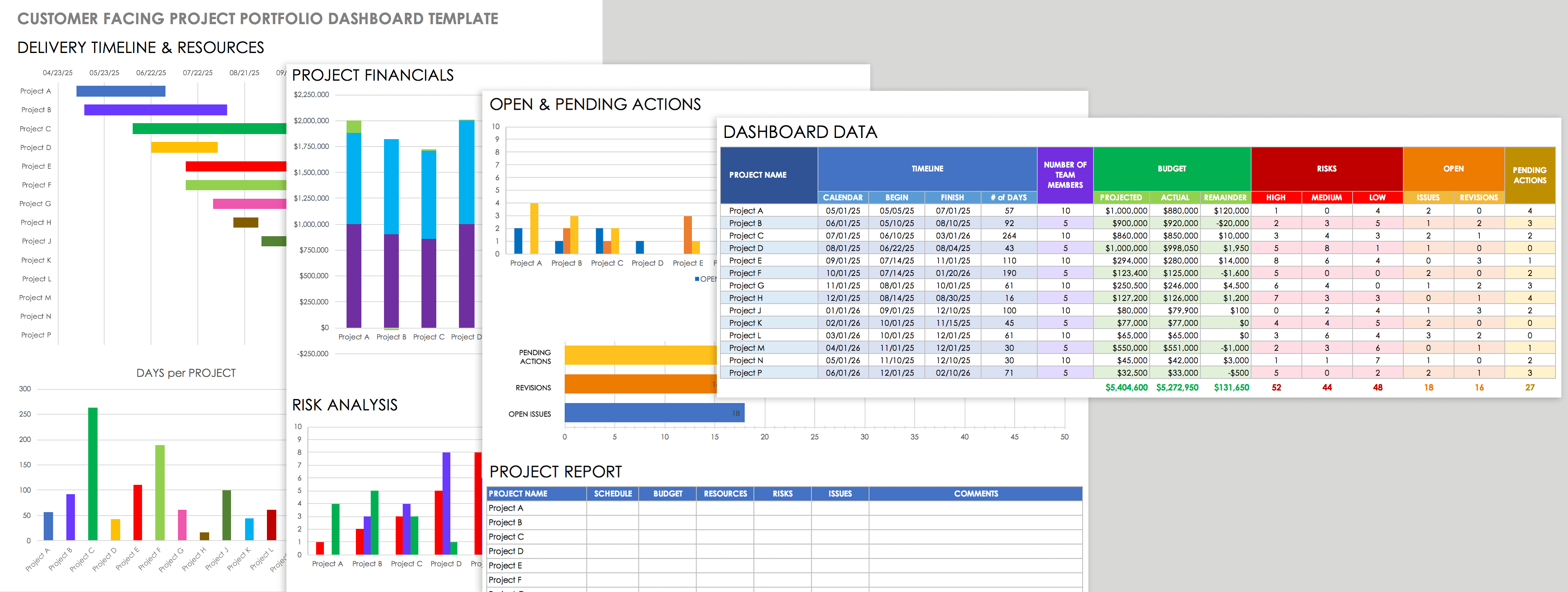 Customer Facing Project Portfolio Dashboard