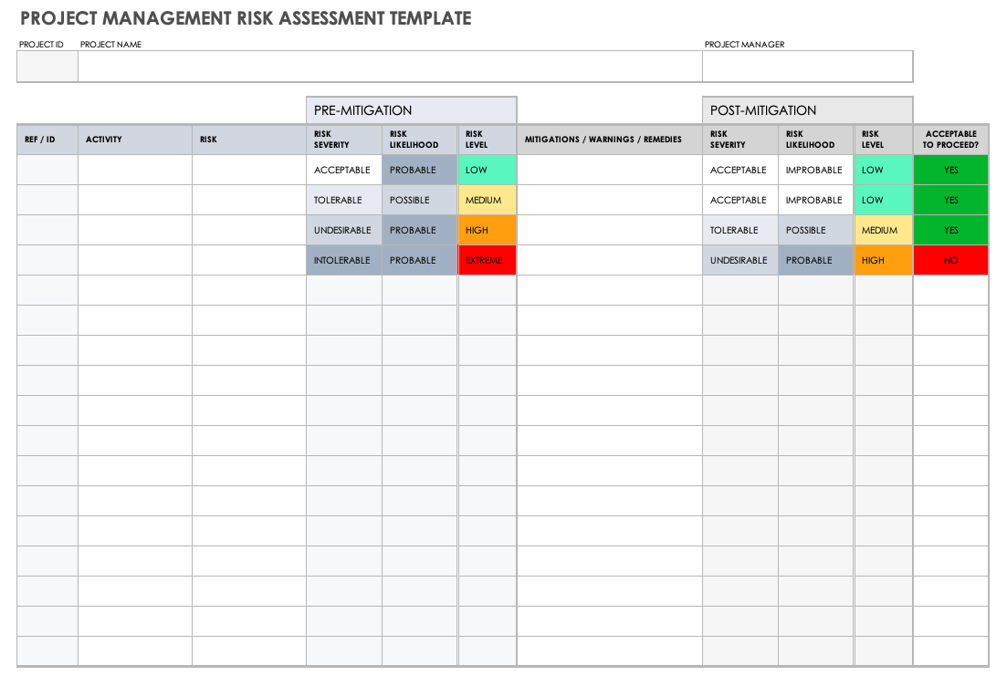 Project Management Risk Assessment Template