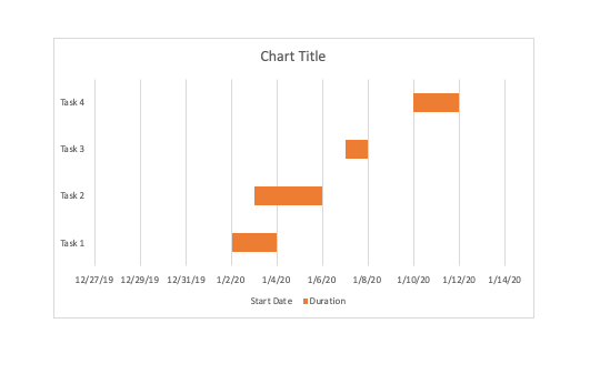 Gantt Chart V1