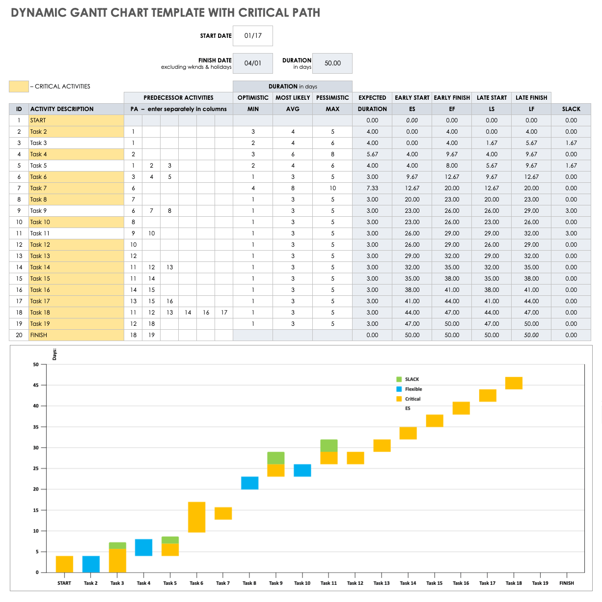 Dynamic Gantt Chart Template with Critical Path Google Sheets