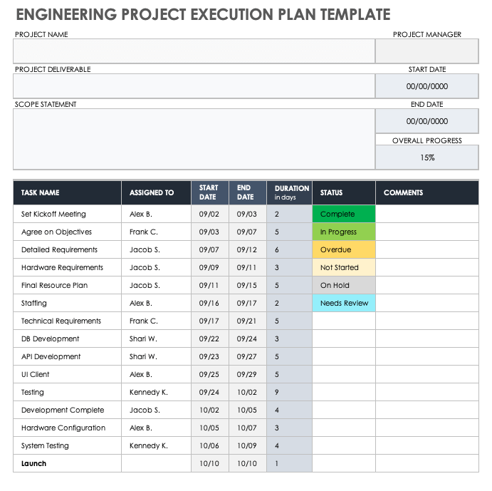 Engineering Project Execution Plan Template