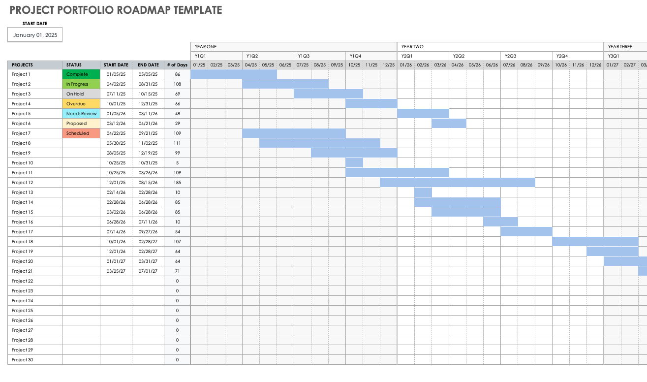 Project Portfolio Roadmap Template