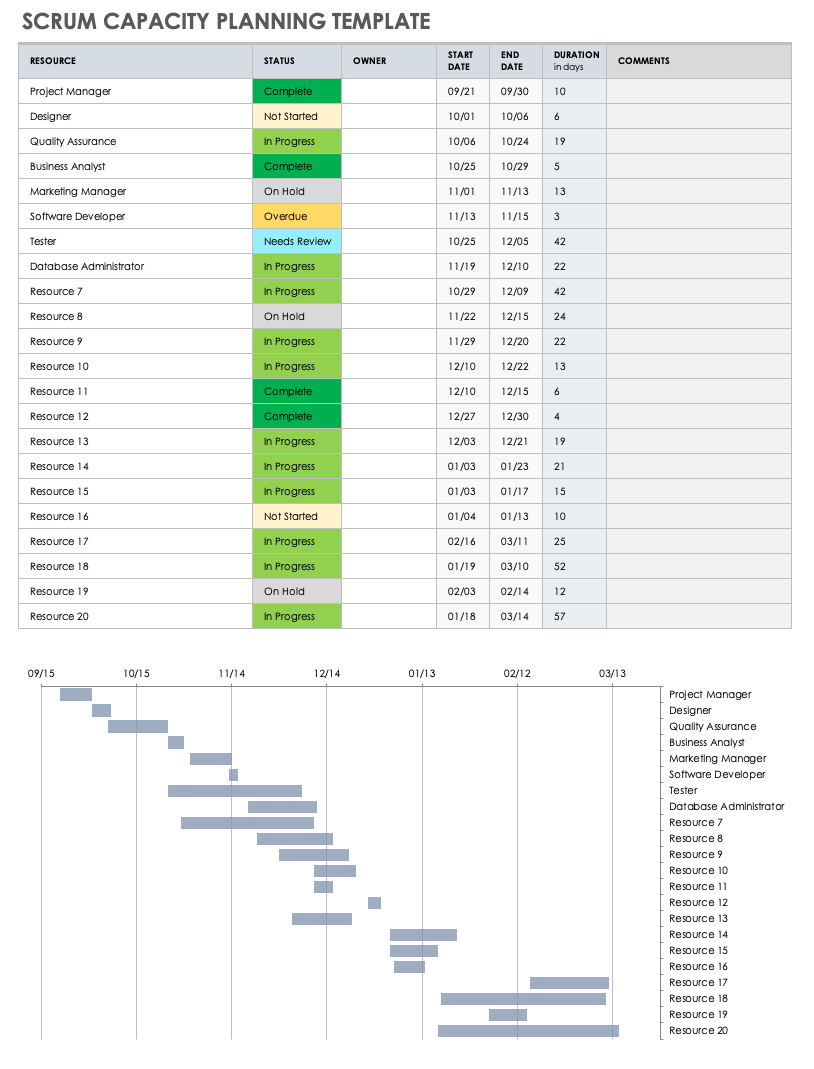 Scrum Capacity Planning Template