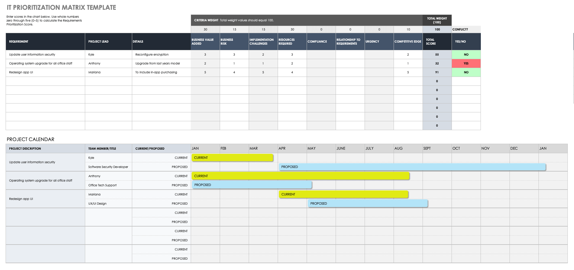 IT Prioritization Matrix Template