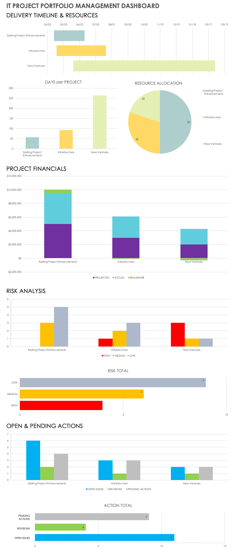 IT Project Portfolio Management Dashboard Template