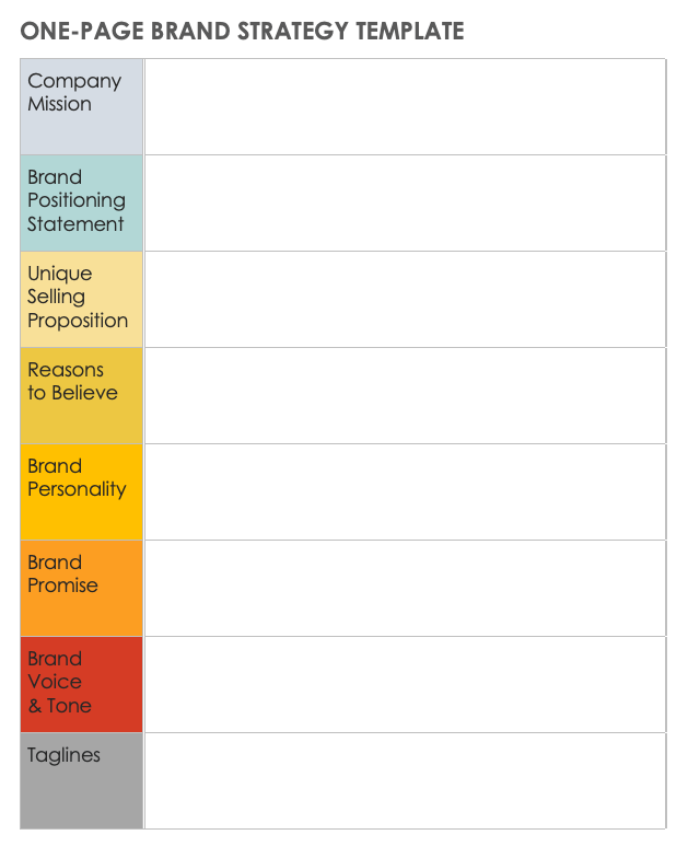 One Page Brand Strategy Template