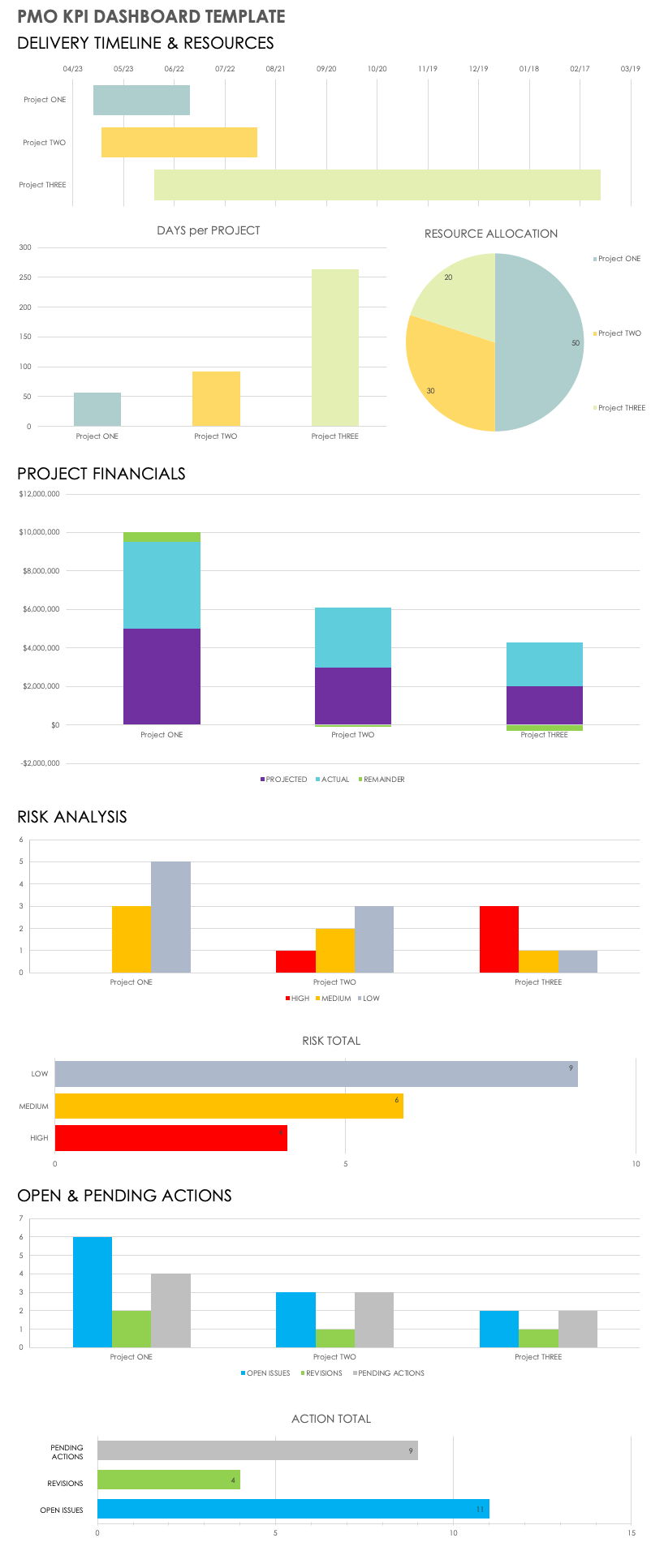 PMO KPI Dashboard Template