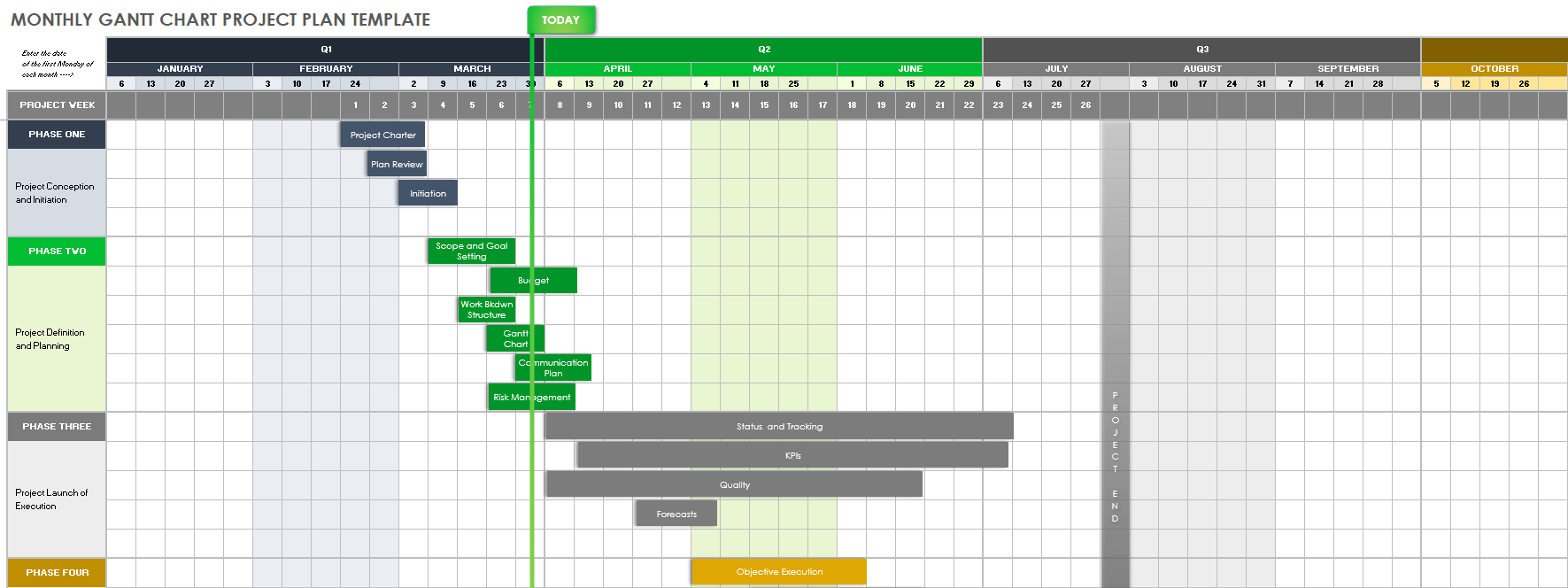 Monthly Gantt Chart Project Plan Template