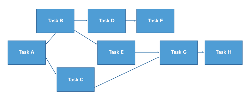 Network Diagram