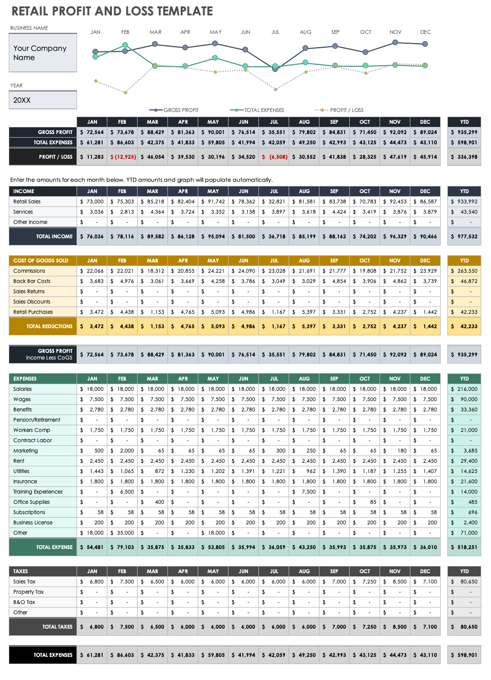 Retail Profit and Loss Template