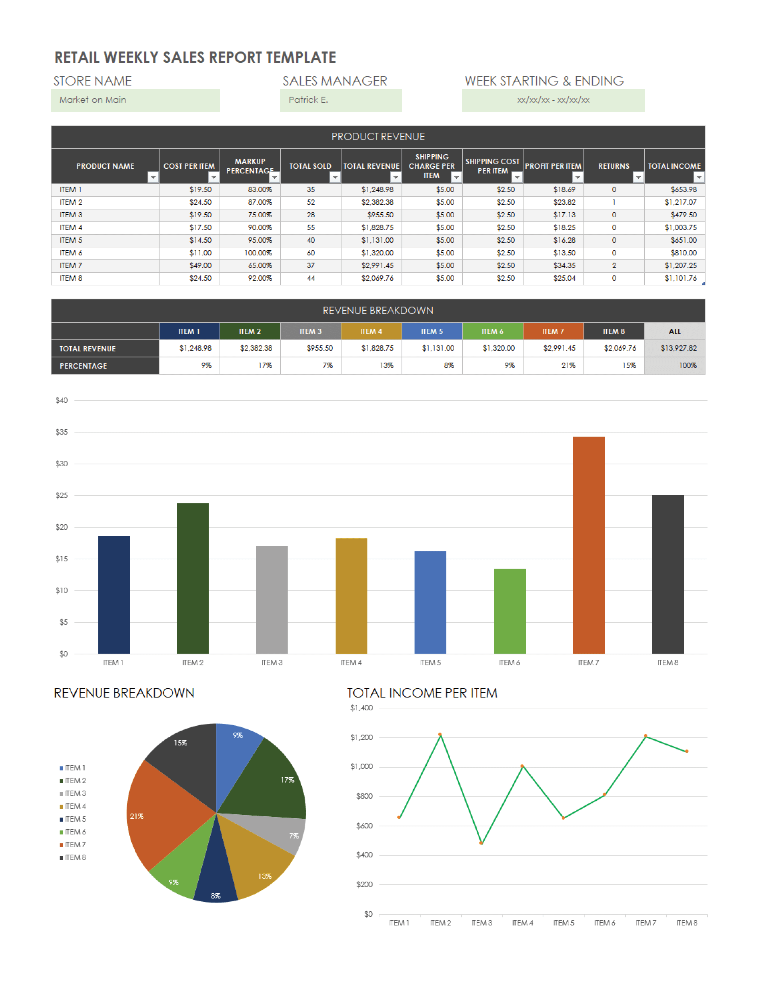 Retail Weekly Sales Report Template