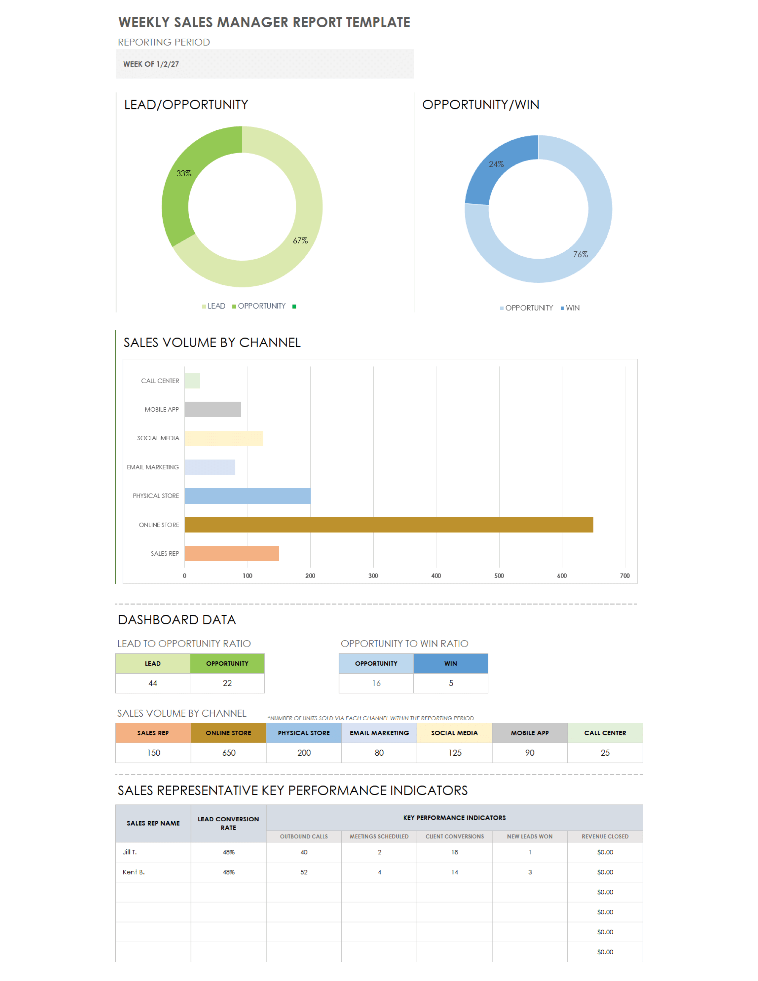 Weekly Sales Manager Report Template