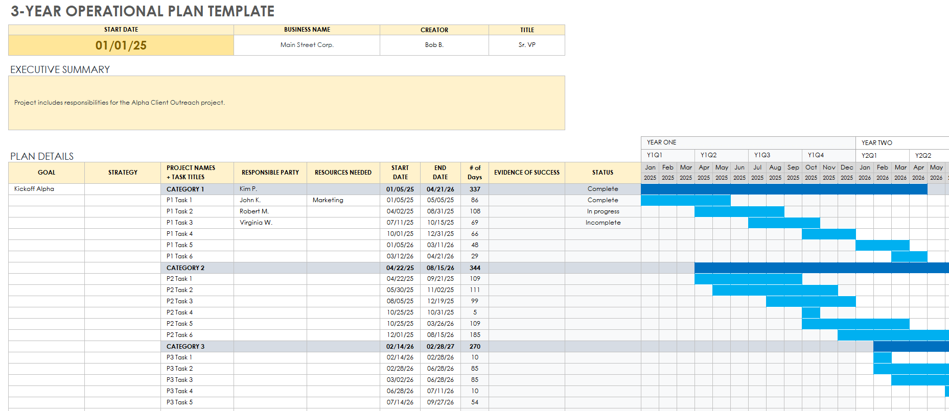 3-Year Operational Plan Template