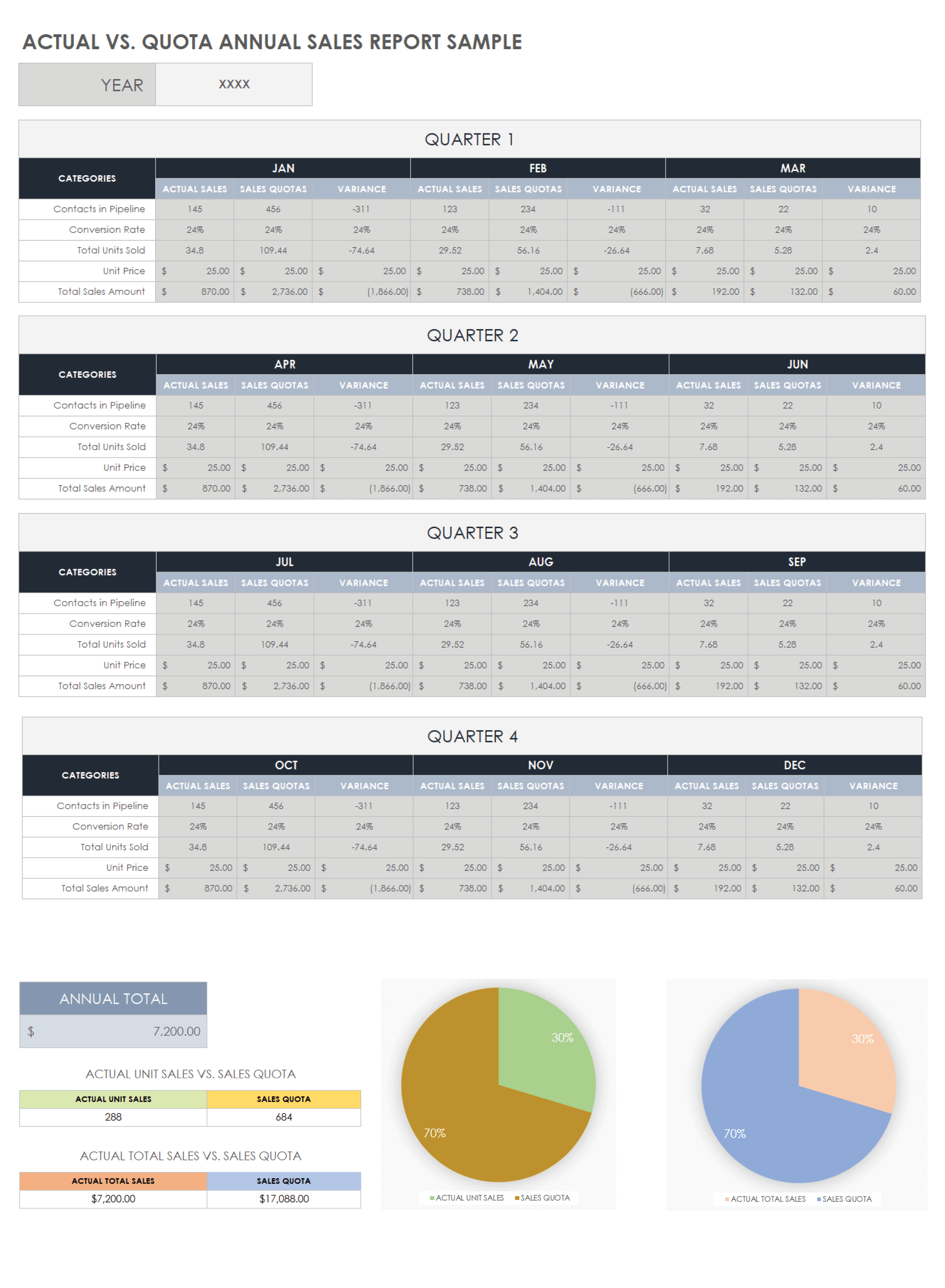 Actual vs. Quota Annual Sales Report with Sample Data