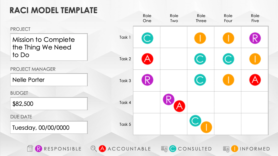 RACI Model Template