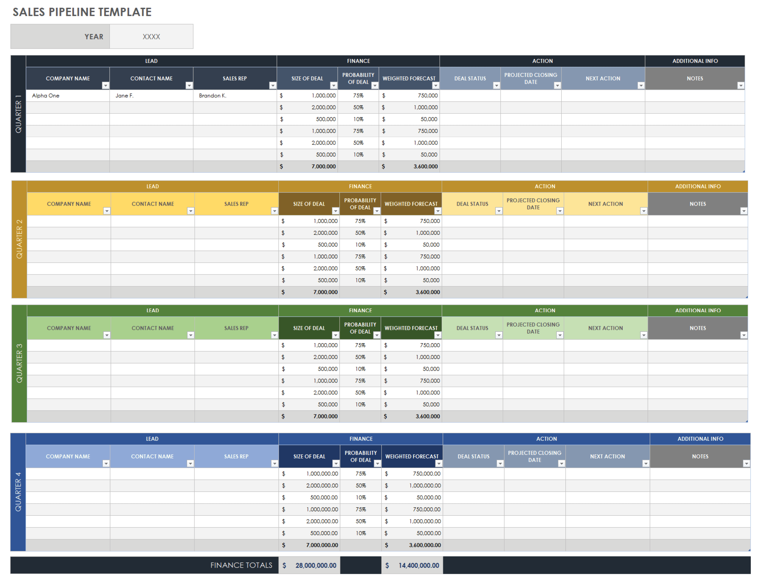 Sales Pipeline Template