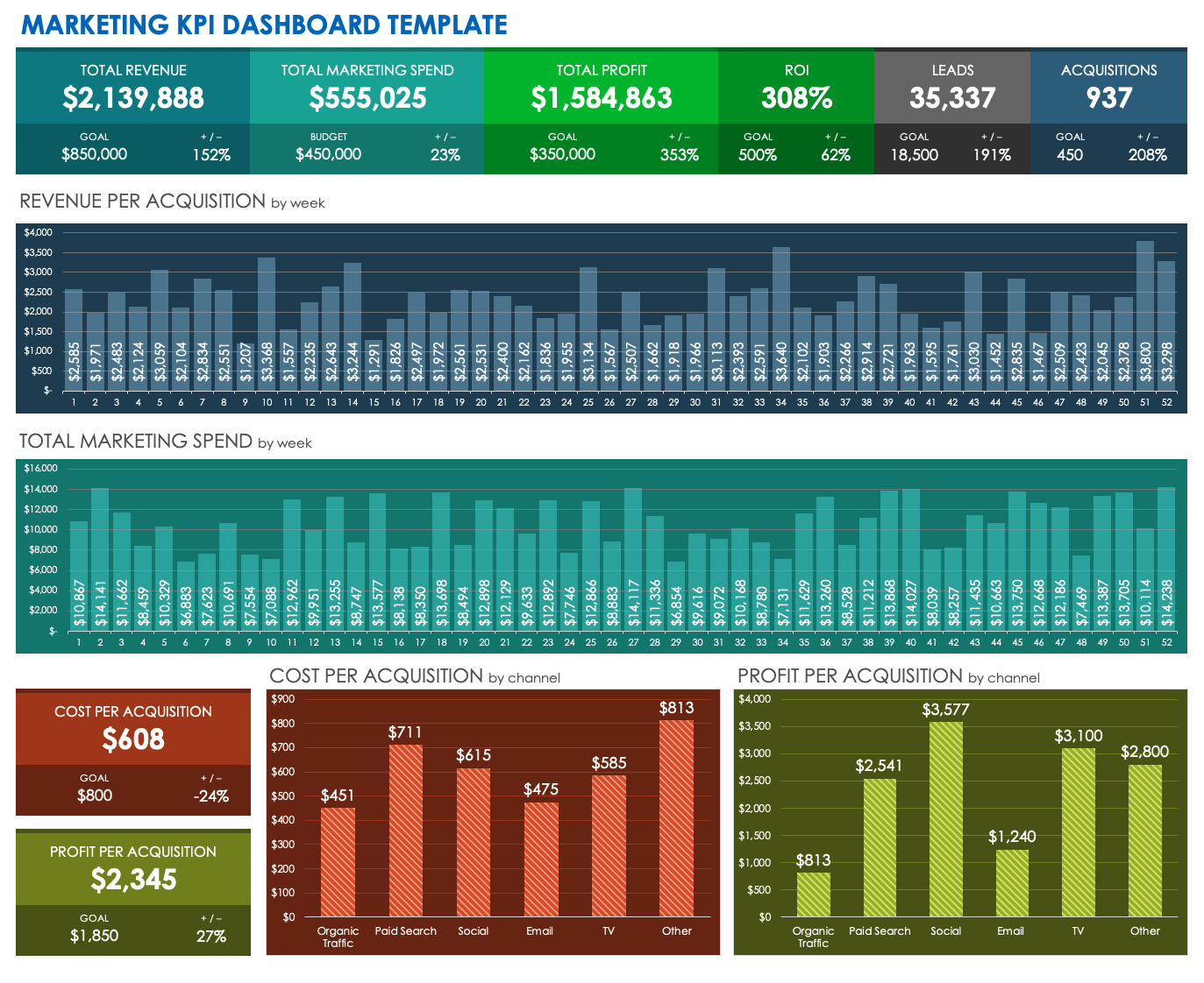 Marketing KPI Dashboard Template