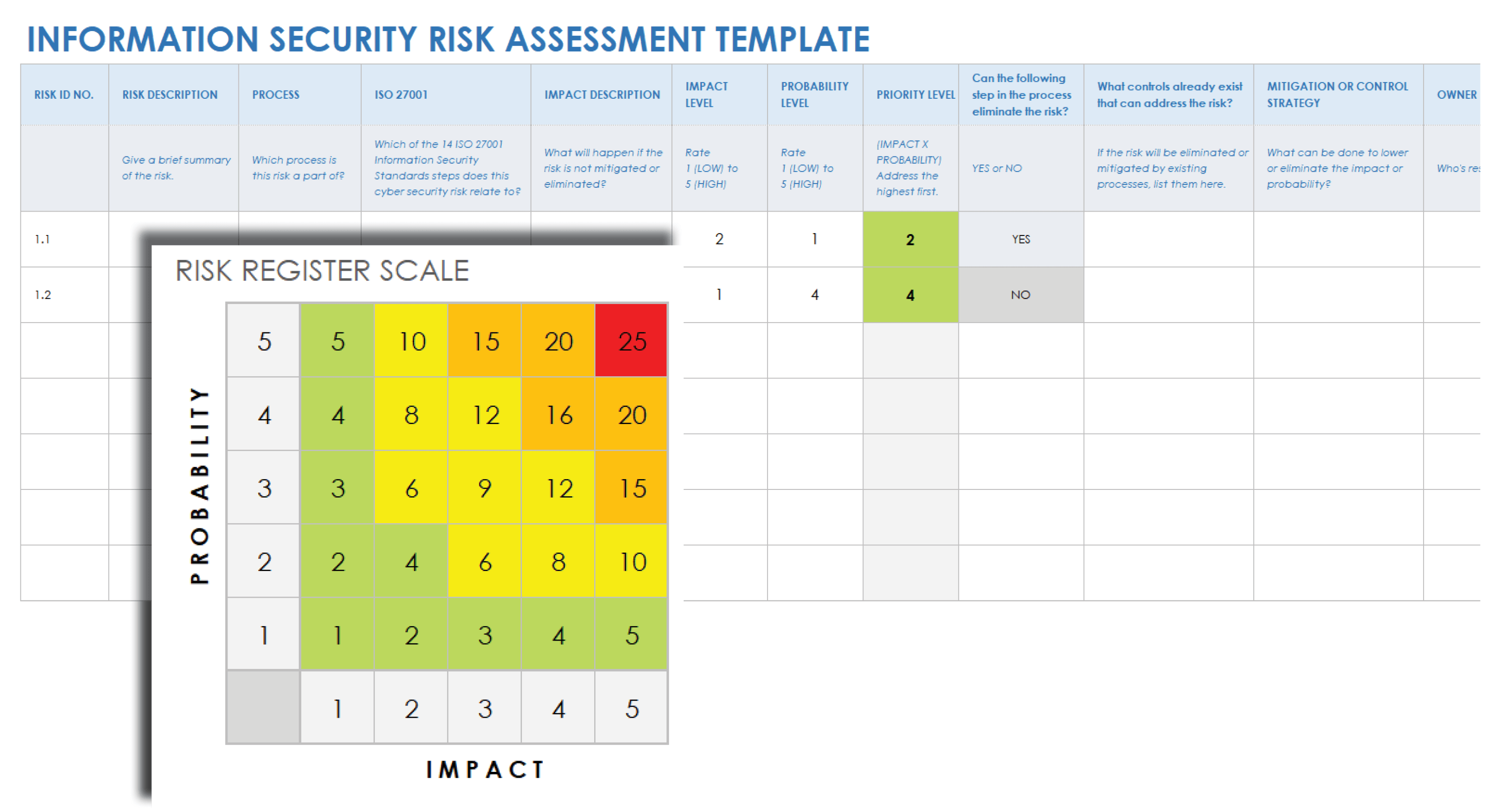 Information Security Risk Assessment Template