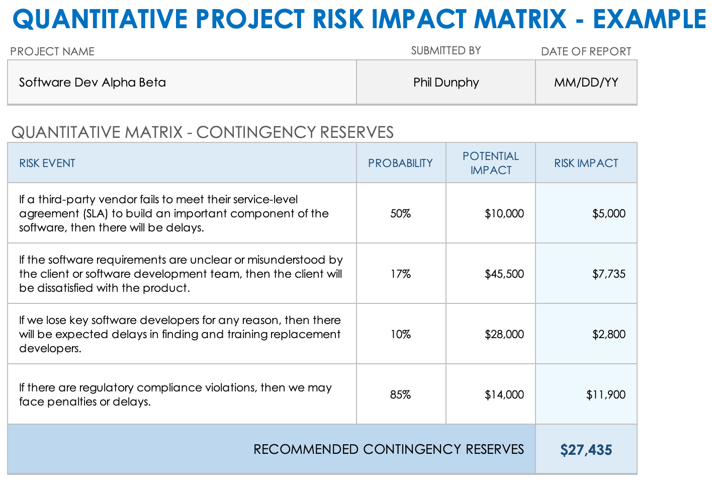 Quantitative Risk Matrix Template Example