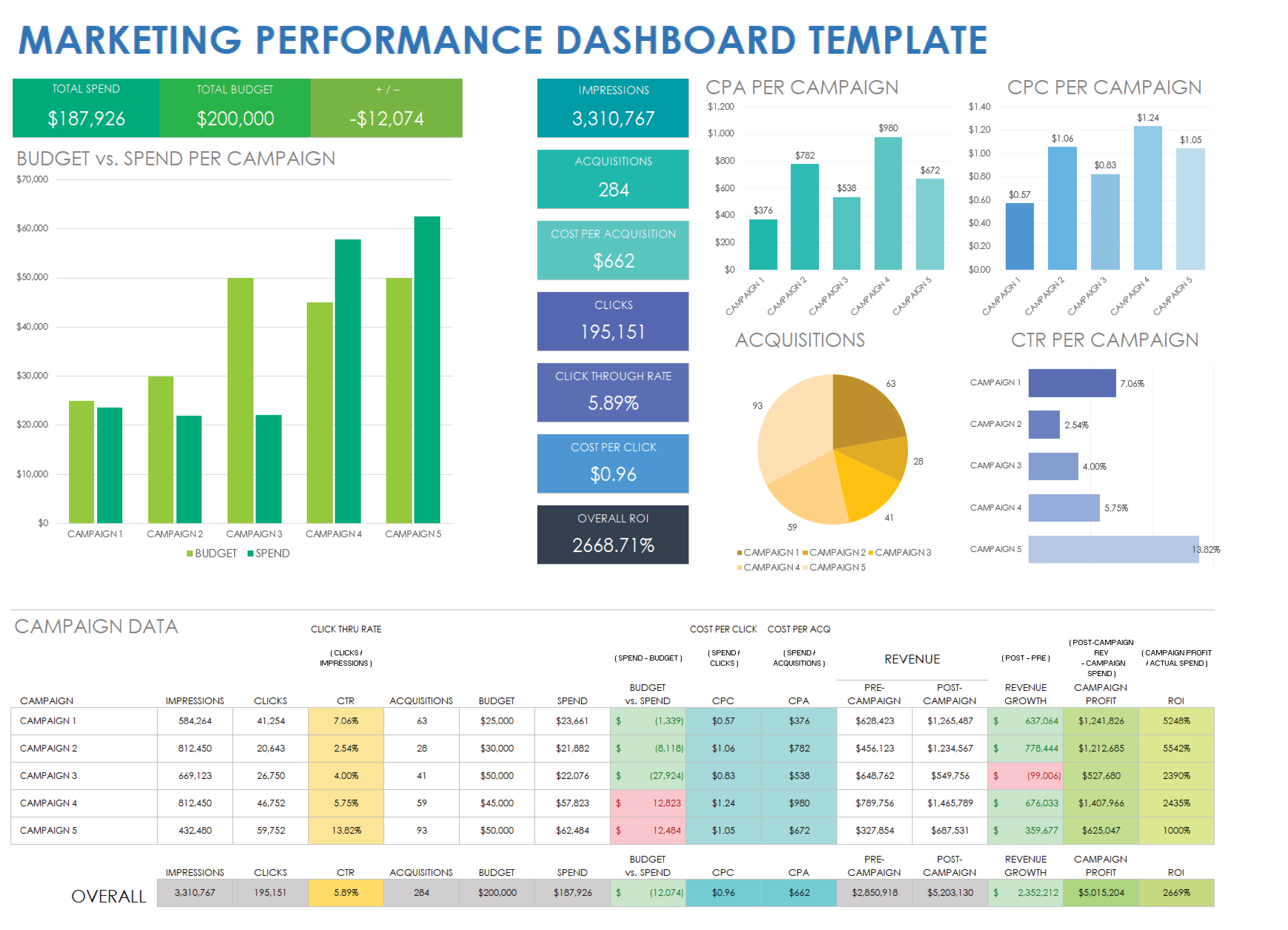 Marketing Dashboard Template