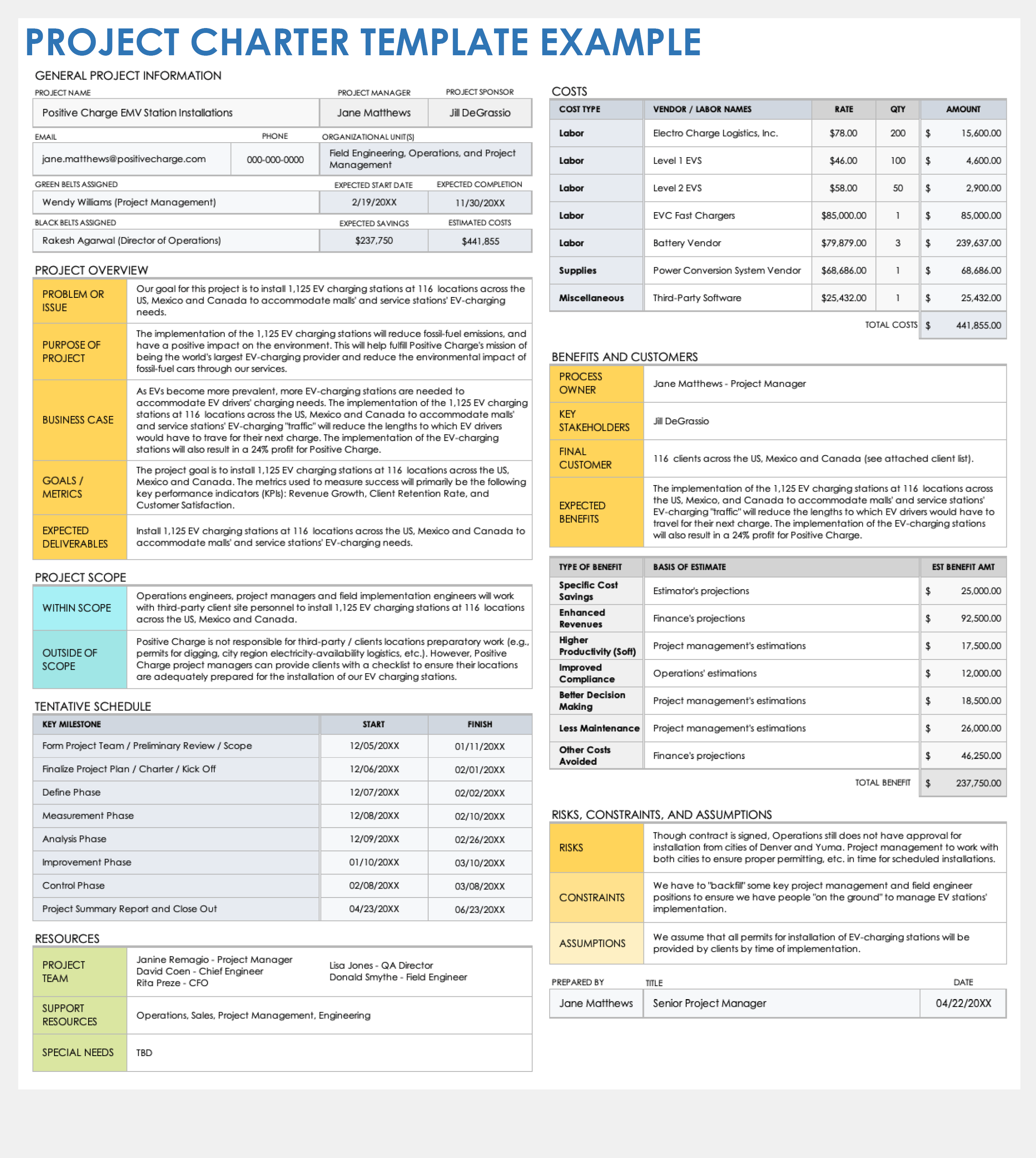 Project Charter Example Template