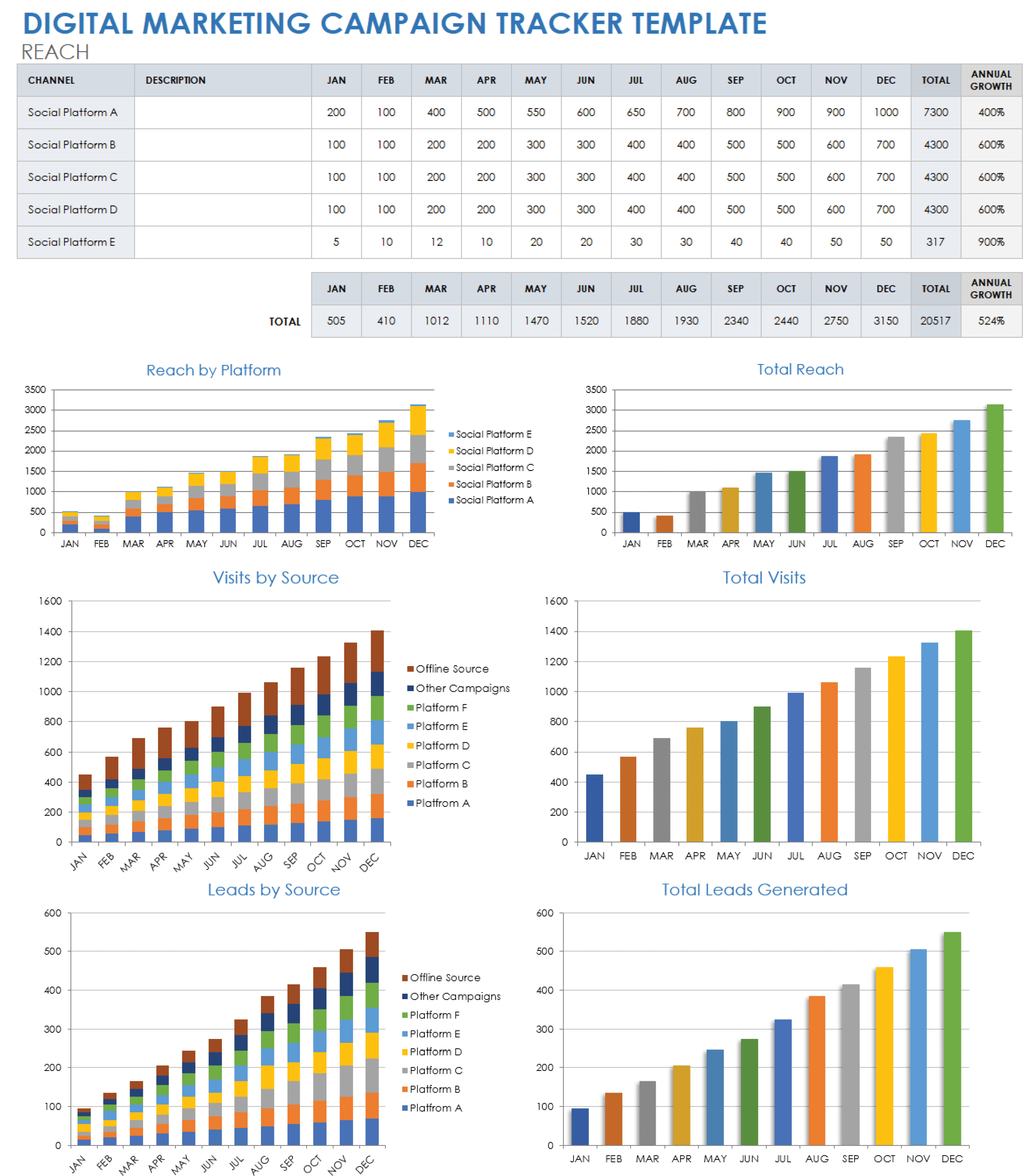 Digital Marketing Campaign Tracker Template