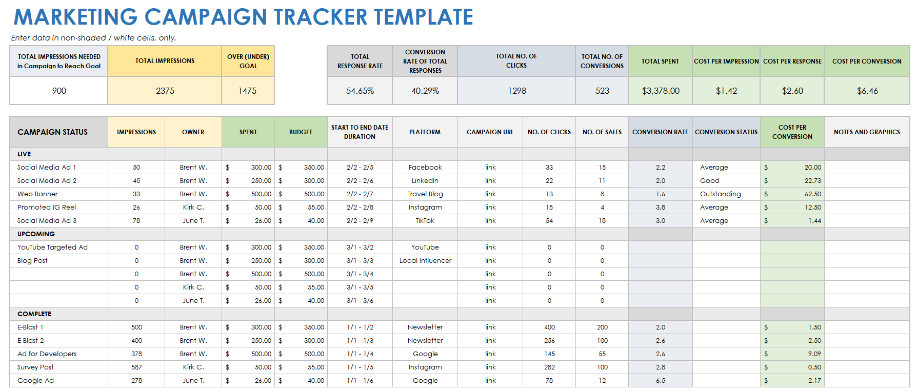 Marketing Campaign Tracker Template