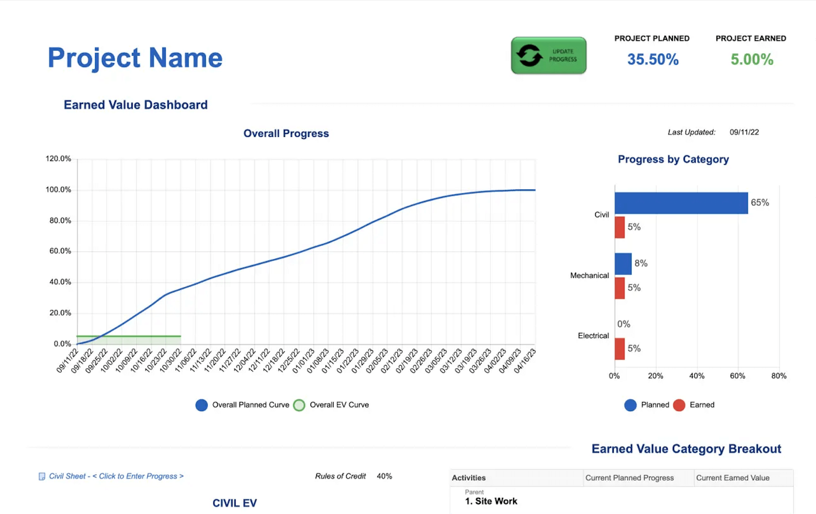 Quality Based Earned Value