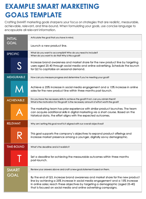 SMART Marketing Goals Template