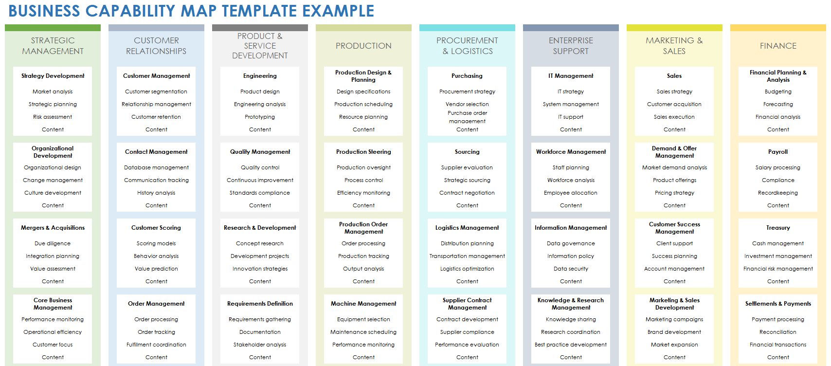 Business Capability Map Template