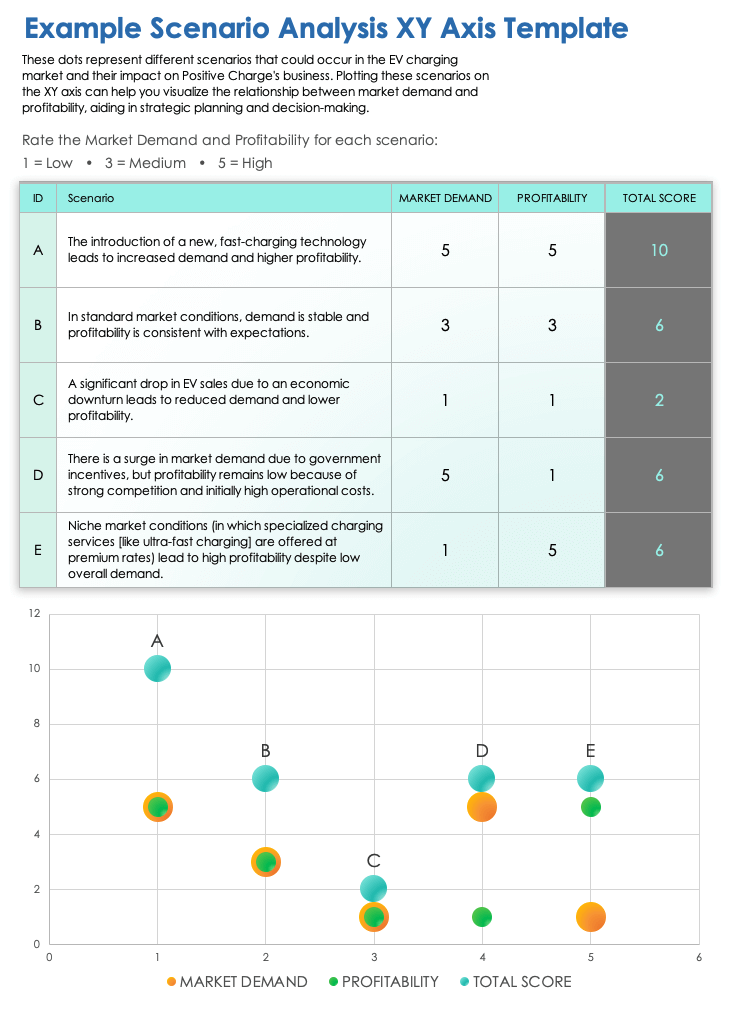 Example Scenario Analysis XY Axis Template