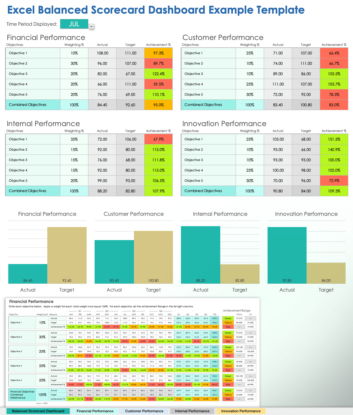 Excel Balanced Scorecard Dashboard Example Template