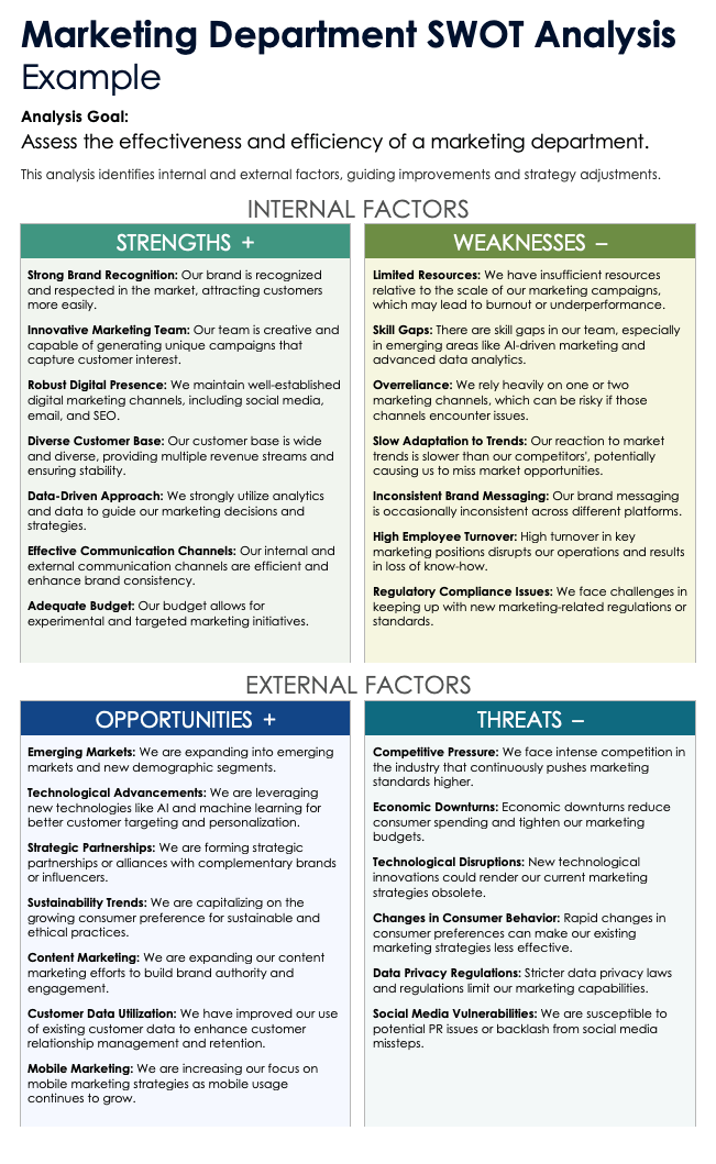 marketing department swot analysis example word