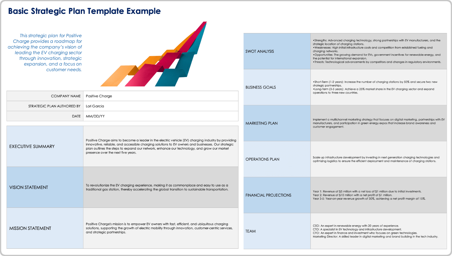 Basic Strategic Plan Template