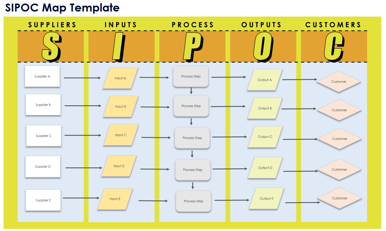 SIPOC Map Template