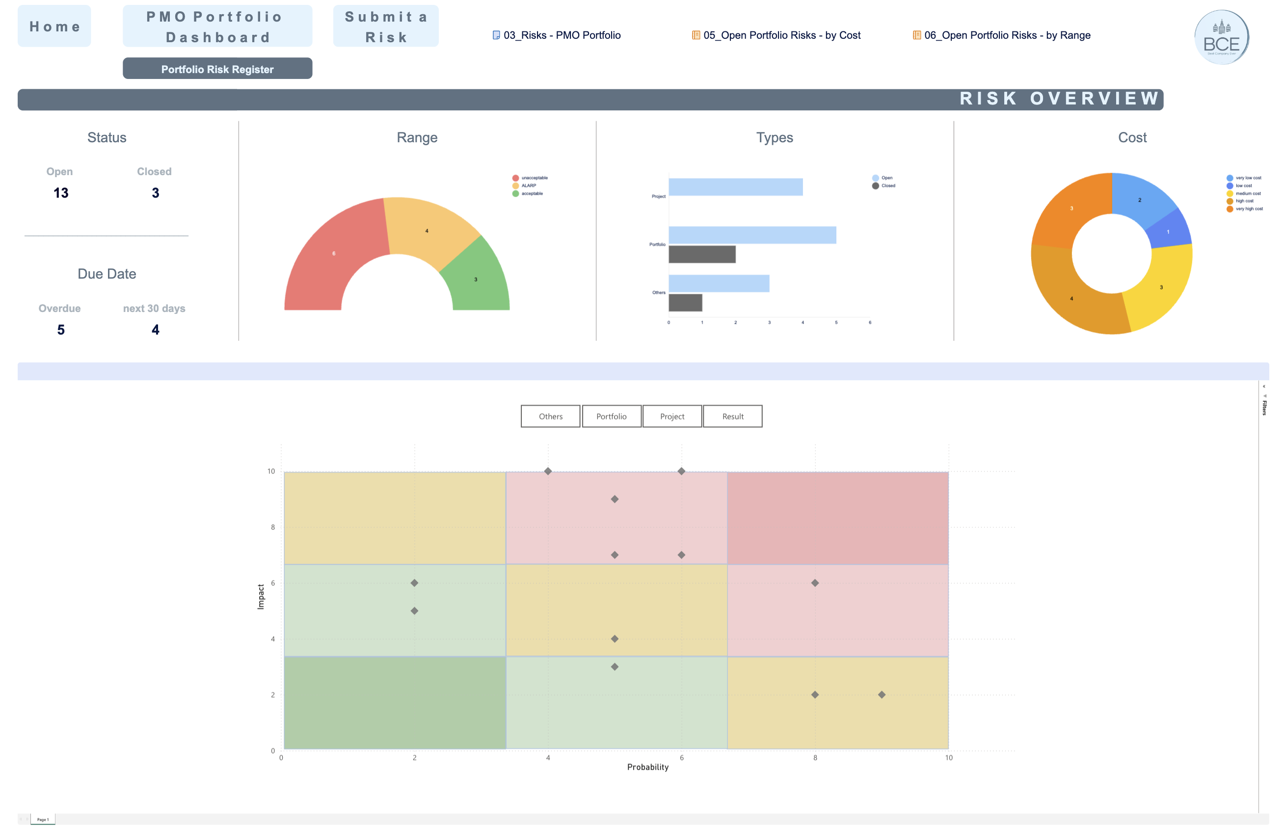 Power BI integration