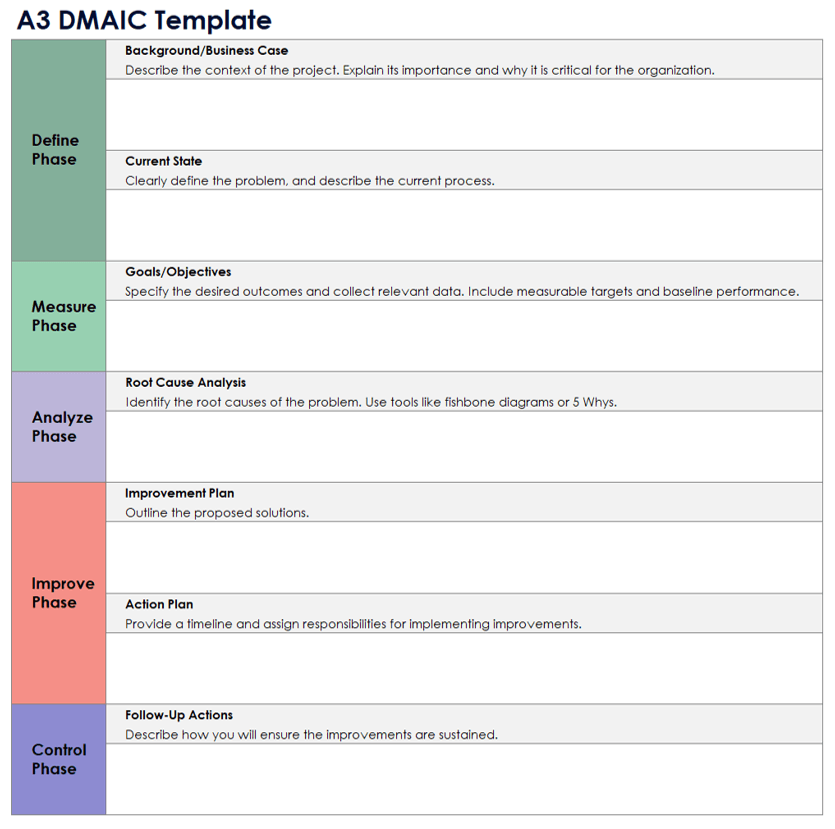 A3 DMAIC Template