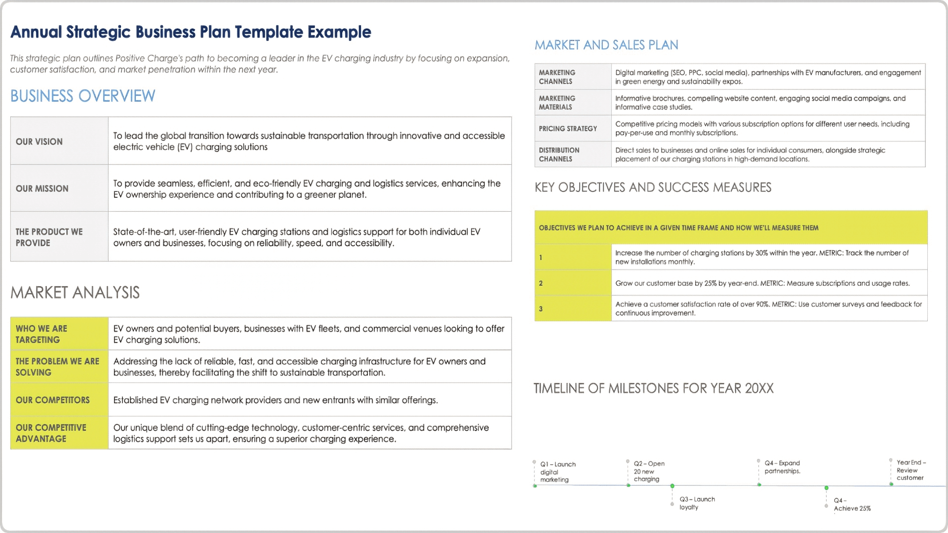 Annual Strategic Business Plan Template