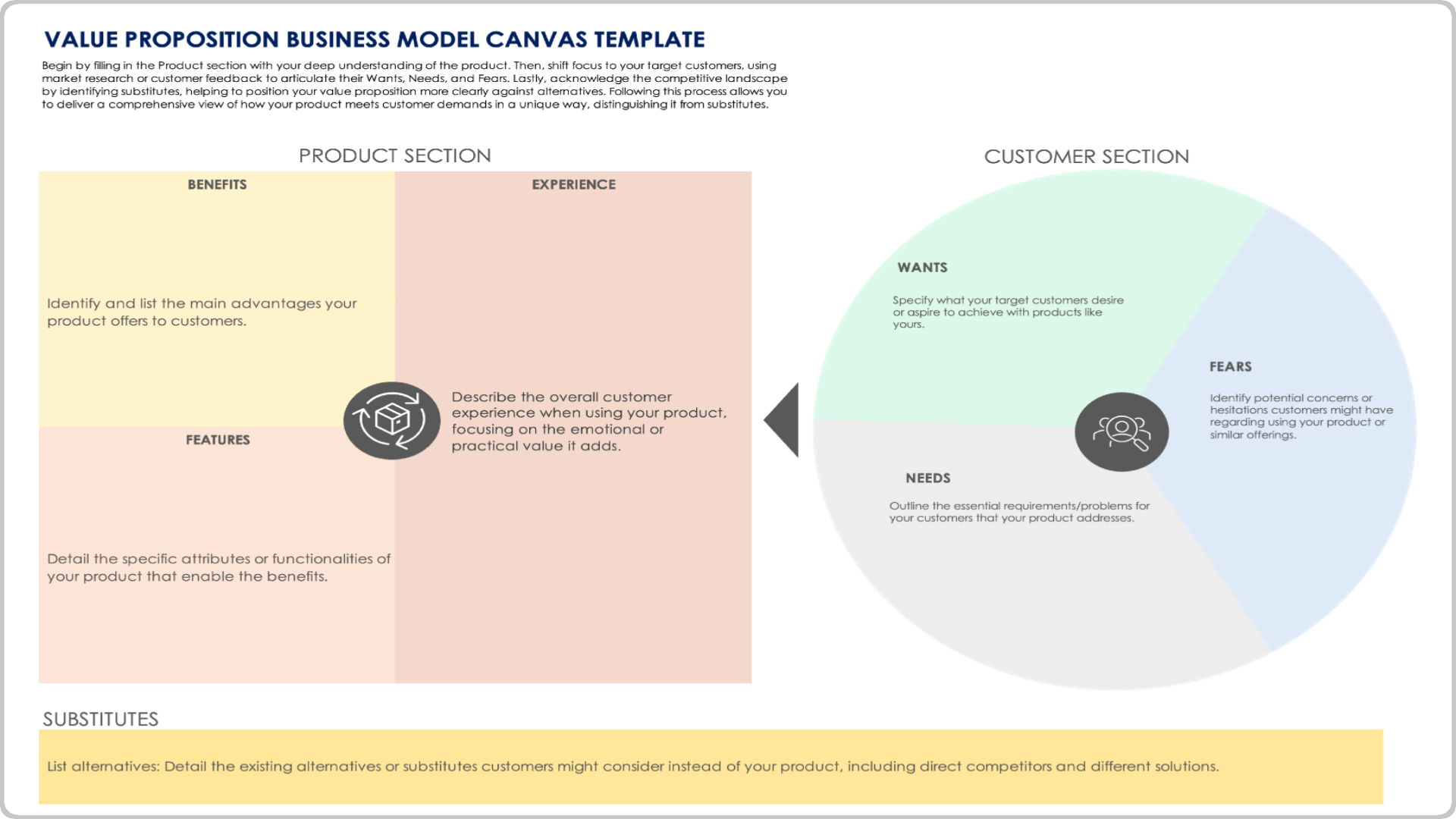 Value Proposition Business Model Canvas Template