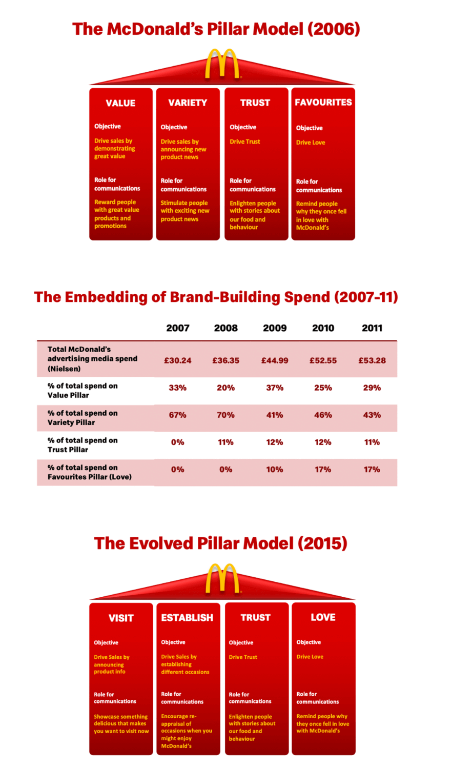 Creative Strategy McDonalds Example 1