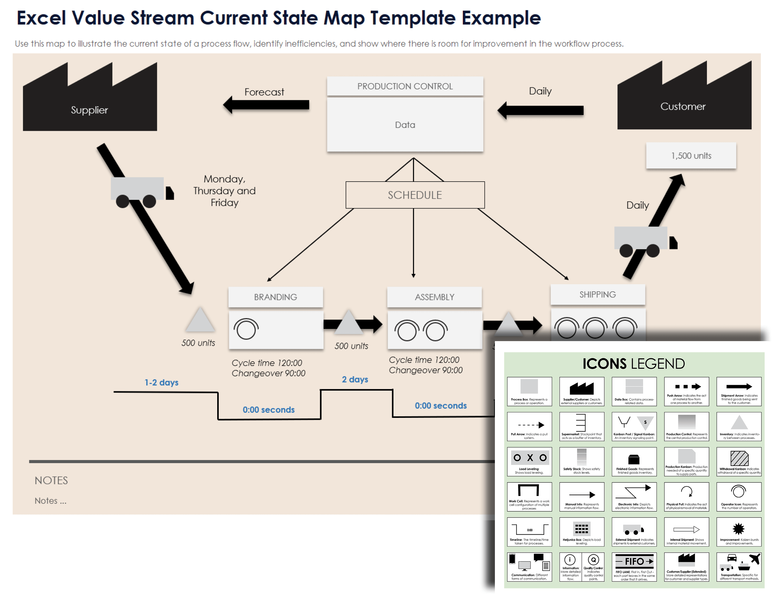 Excel Value Stream Current State Map Template Example