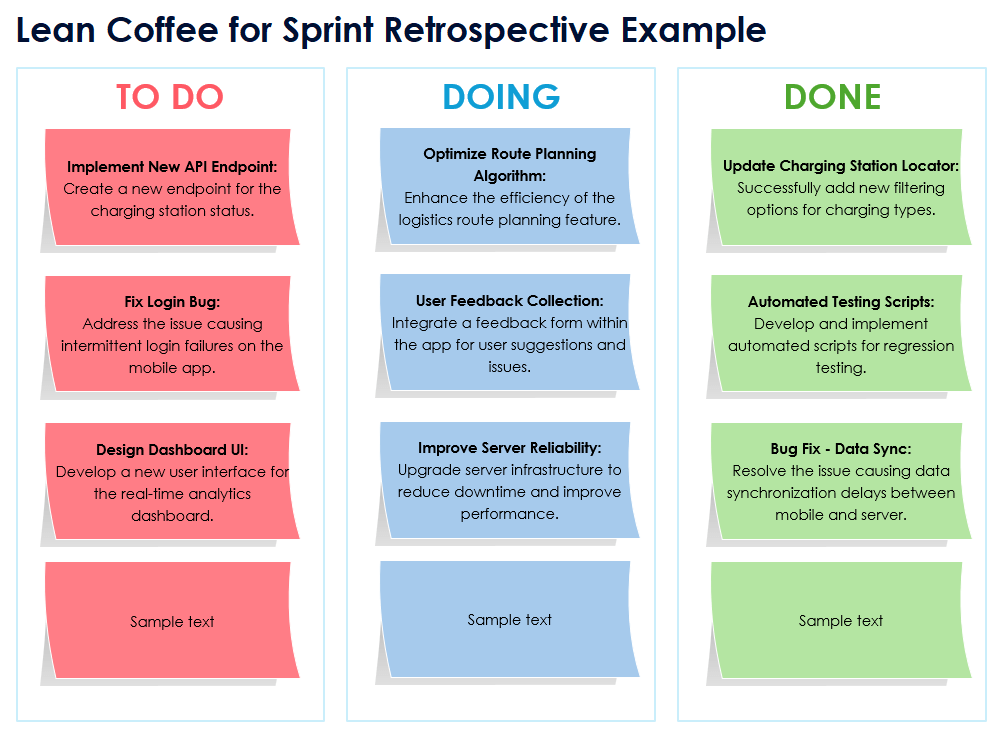 Lean Coffee for Sprint Retrospective Example