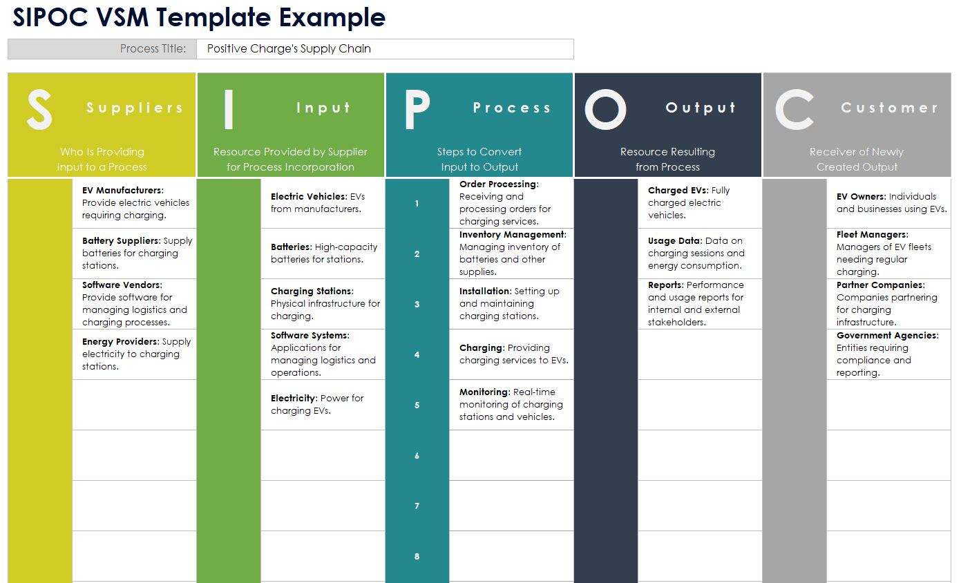 SIPOC VSM Template Example