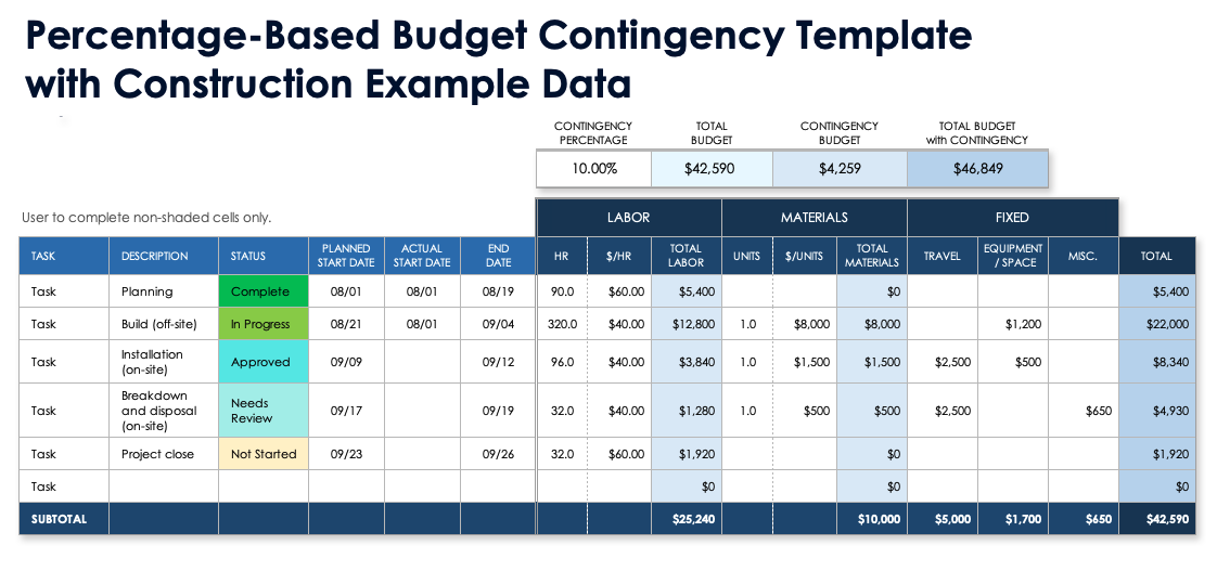 Percentage Based Budget Contingency Template with Construction Example Data