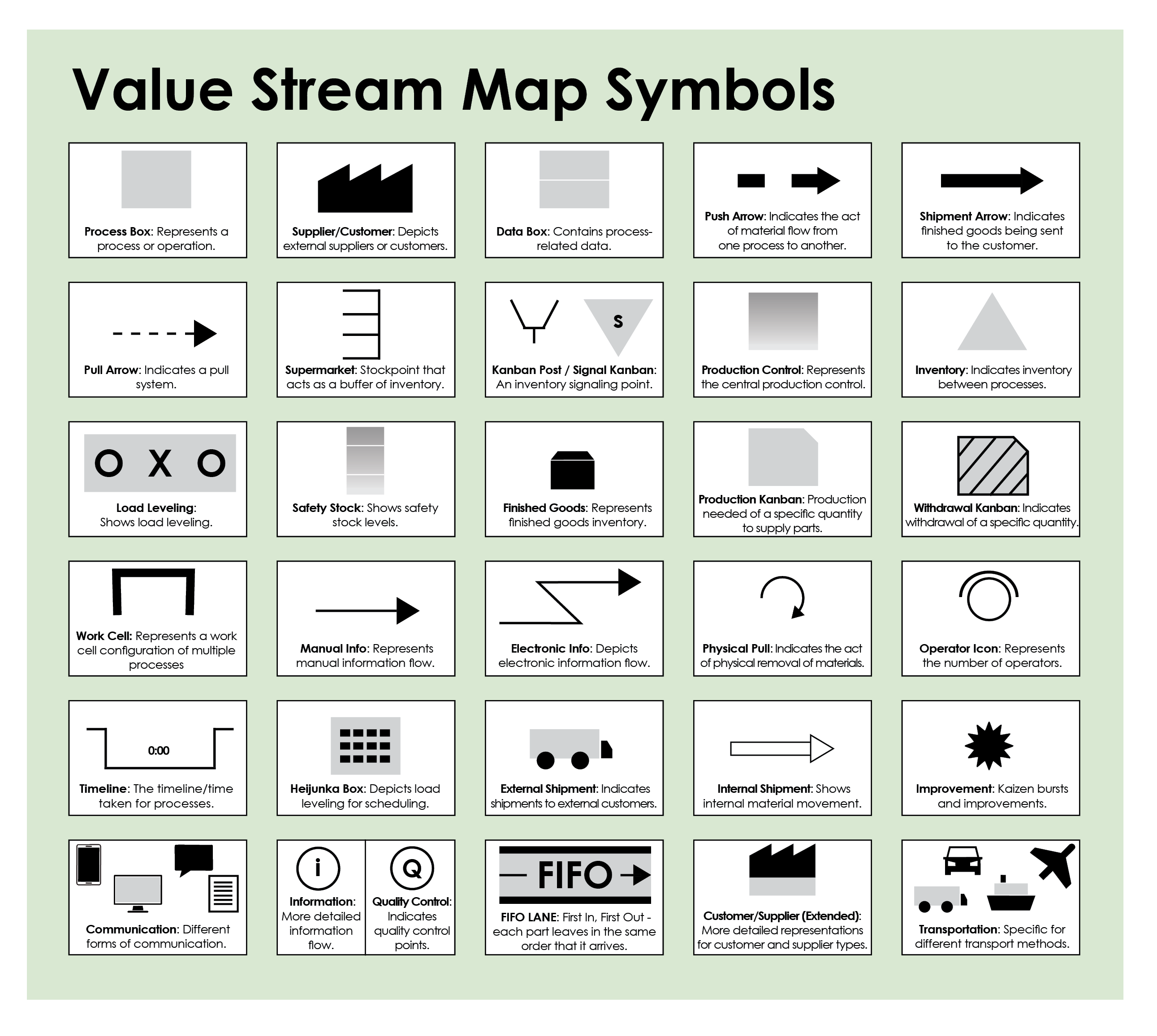 Value stream map symbols cheat sheet