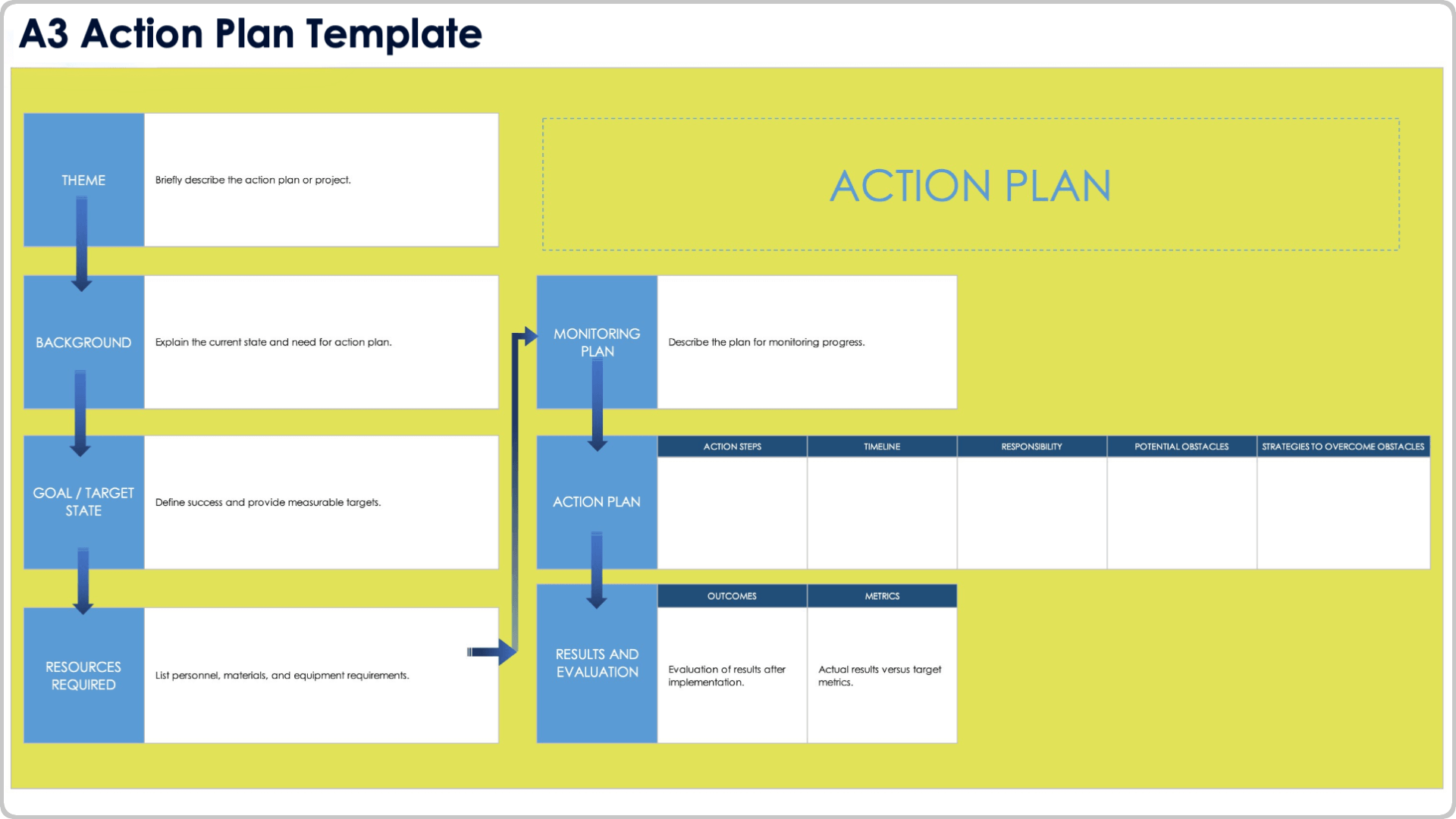 A3 Action Plan Template