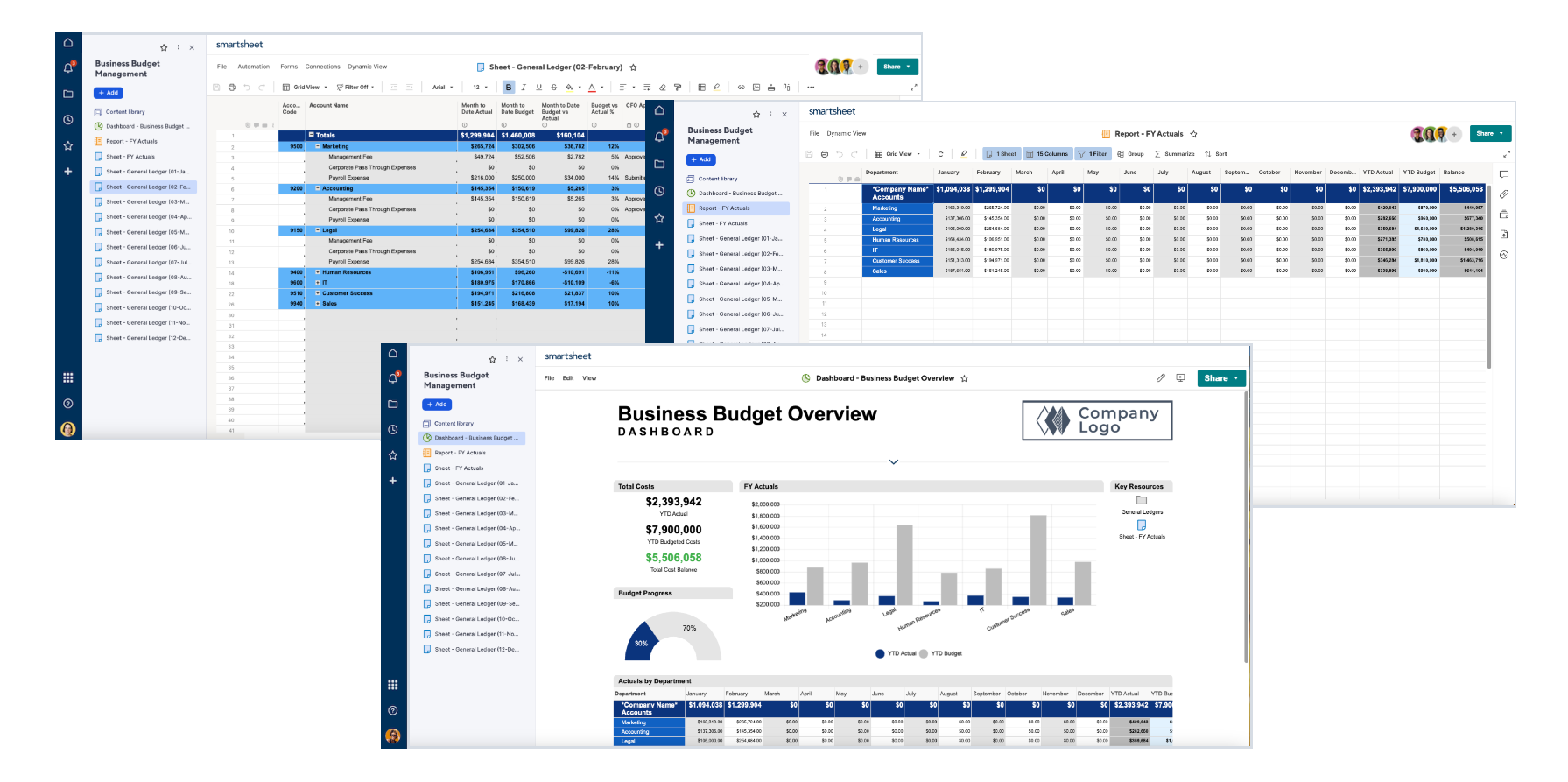 Smartsheet business budget template dashboard sheet report