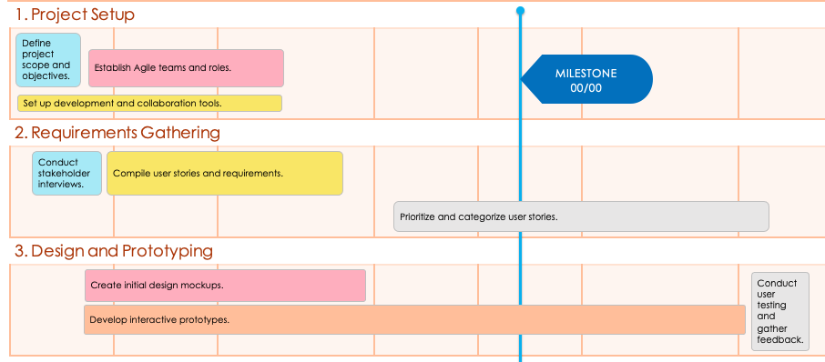 Agile Epics Roadmap Phase123