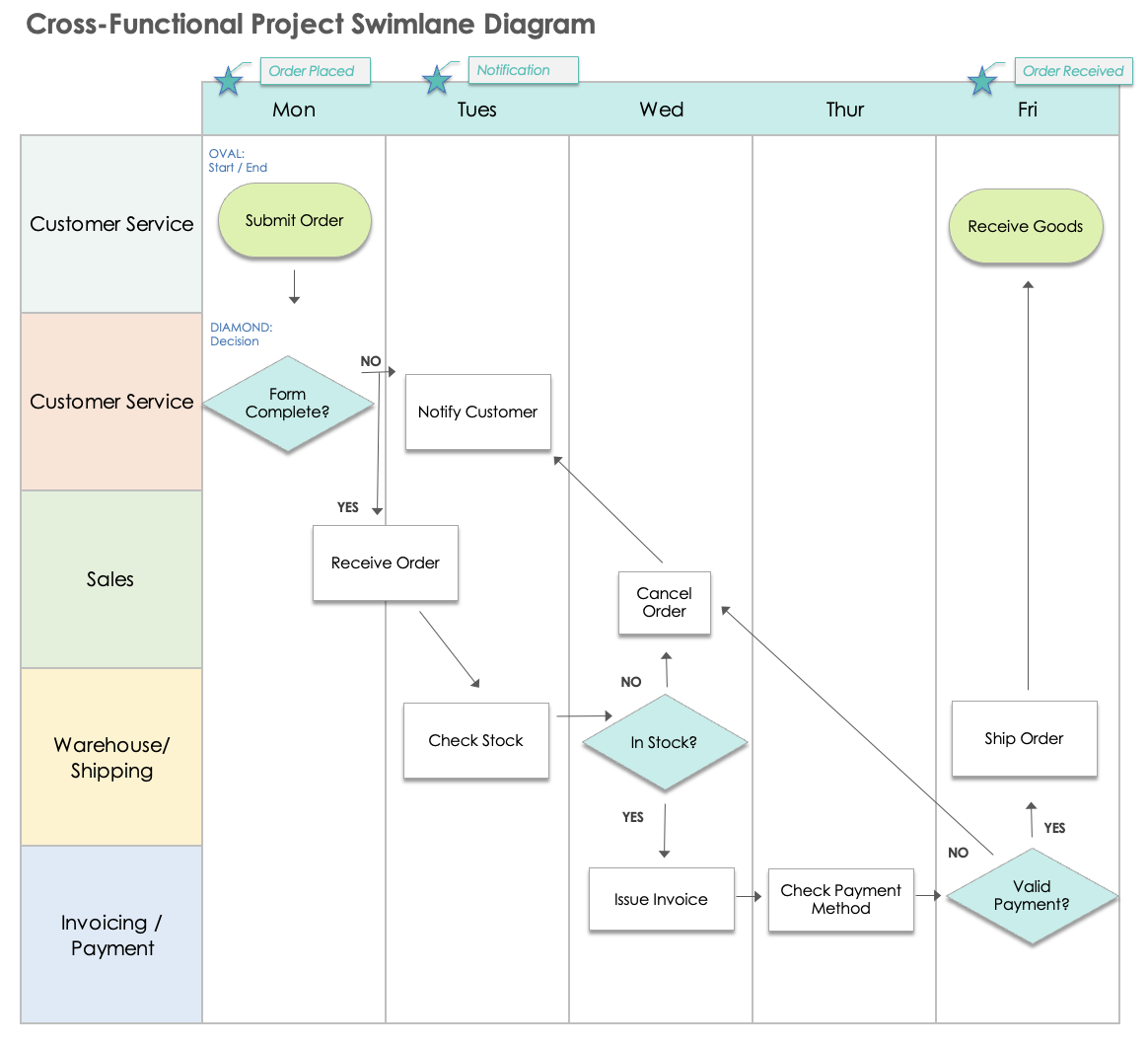 Cross Functional Project Plan Example